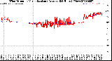 Milwaukee Weather Wind Direction<br>Normalized and Average<br>(24 Hours) (New)