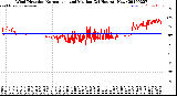 Milwaukee Weather Wind Direction<br>Normalized and Median<br>(24 Hours) (New)