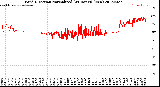 Milwaukee Weather Wind Direction<br>Normalized<br>(24 Hours) (New)