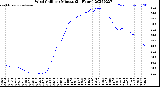 Milwaukee Weather Wind Chill<br>per Minute<br>(24 Hours)