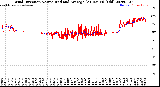 Milwaukee Weather Wind Direction<br>Normalized and Average<br>(24 Hours) (Old)