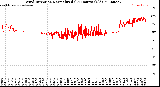 Milwaukee Weather Wind Direction<br>Normalized<br>(24 Hours) (Old)