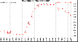 Milwaukee Weather Heat Index<br>(24 Hours)