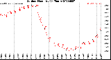 Milwaukee Weather Outdoor Humidity<br>(24 Hours)