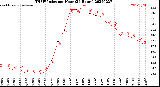 Milwaukee Weather THSW Index<br>per Hour<br>(24 Hours)