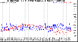 Milwaukee Weather Outdoor Humidity<br>At Daily High<br>Temperature<br>(Past Year)