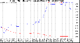 Milwaukee Weather Outdoor Humidity<br>vs Temperature<br>Every 5 Minutes