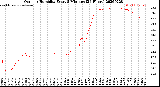 Milwaukee Weather Outdoor Humidity<br>Every 5 Minutes<br>(24 Hours)