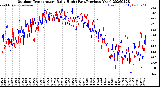 Milwaukee Weather Outdoor Temperature<br>Daily High<br>(Past/Previous Year)