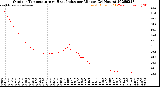 Milwaukee Weather Outdoor Temperature<br>vs Heat Index<br>per Minute<br>(24 Hours)