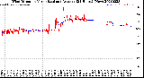 Milwaukee Weather Wind Direction<br>Normalized and Average<br>(24 Hours) (New)