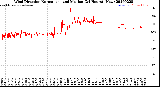 Milwaukee Weather Wind Direction<br>Normalized and Median<br>(24 Hours) (New)