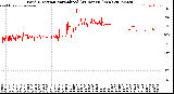 Milwaukee Weather Wind Direction<br>Normalized<br>(24 Hours) (New)