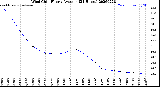 Milwaukee Weather Wind Chill<br>Hourly Average<br>(24 Hours)