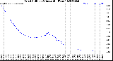 Milwaukee Weather Wind Chill<br>per Minute<br>(24 Hours)