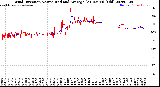Milwaukee Weather Wind Direction<br>Normalized and Average<br>(24 Hours) (Old)