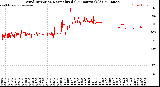 Milwaukee Weather Wind Direction<br>Normalized<br>(24 Hours) (Old)
