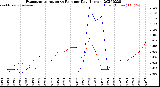 Milwaukee Weather Evapotranspiration<br>vs Rain per Day<br>(Inches)