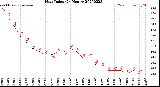 Milwaukee Weather Heat Index<br>(24 Hours)