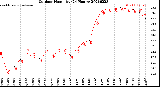 Milwaukee Weather Outdoor Humidity<br>(24 Hours)