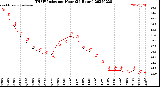 Milwaukee Weather THSW Index<br>per Hour<br>(24 Hours)