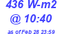 Milwaukee Weather Solar Radiation High Today