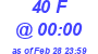Milwaukee Weather THSW Index High Today