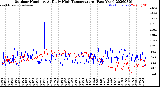 Milwaukee Weather Outdoor Humidity<br>At Daily High<br>Temperature<br>(Past Year)