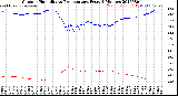 Milwaukee Weather Outdoor Humidity<br>vs Temperature<br>Every 5 Minutes