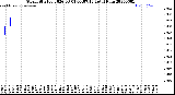 Milwaukee Weather Storm<br>Started 2026-03-01 09:07:13<br>Total Rain