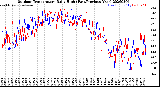 Milwaukee Weather Outdoor Temperature<br>Daily High<br>(Past/Previous Year)