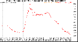 Milwaukee Weather Outdoor Temperature<br>vs Heat Index<br>per Minute<br>(24 Hours)