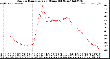Milwaukee Weather Outdoor Temperature<br>per Minute<br>(24 Hours)