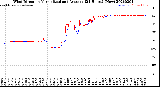 Milwaukee Weather Wind Direction<br>Normalized and Average<br>(24 Hours) (New)