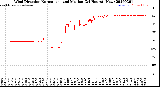 Milwaukee Weather Wind Direction<br>Normalized and Median<br>(24 Hours) (New)