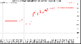 Milwaukee Weather Wind Direction<br>Normalized<br>(24 Hours) (New)