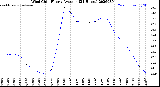 Milwaukee Weather Wind Chill<br>Hourly Average<br>(24 Hours)