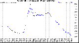 Milwaukee Weather Wind Chill<br>per Minute<br>(24 Hours)