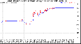 Milwaukee Weather Wind Direction<br>Normalized and Average<br>(24 Hours) (Old)
