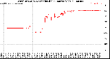 Milwaukee Weather Wind Direction<br>Normalized<br>(24 Hours) (Old)