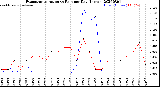 Milwaukee Weather Evapotranspiration<br>vs Rain per Day<br>(Inches)