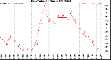 Milwaukee Weather Heat Index<br>(24 Hours)