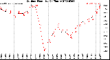 Milwaukee Weather Outdoor Humidity<br>(24 Hours)