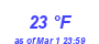 Milwaukee Weather Dewpoint High High Month