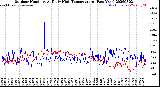 Milwaukee Weather Outdoor Humidity<br>At Daily High<br>Temperature<br>(Past Year)