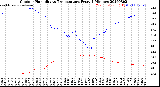 Milwaukee Weather Outdoor Humidity<br>vs Temperature<br>Every 5 Minutes