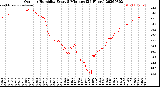 Milwaukee Weather Outdoor Humidity<br>Every 5 Minutes<br>(24 Hours)