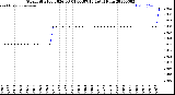 Milwaukee Weather Storm<br>Started 2026-03-01 09:07:13<br>Total Rain