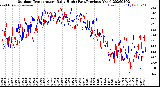 Milwaukee Weather Outdoor Temperature<br>Daily High<br>(Past/Previous Year)