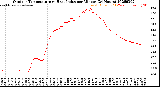 Milwaukee Weather Outdoor Temperature<br>vs Heat Index<br>per Minute<br>(24 Hours)